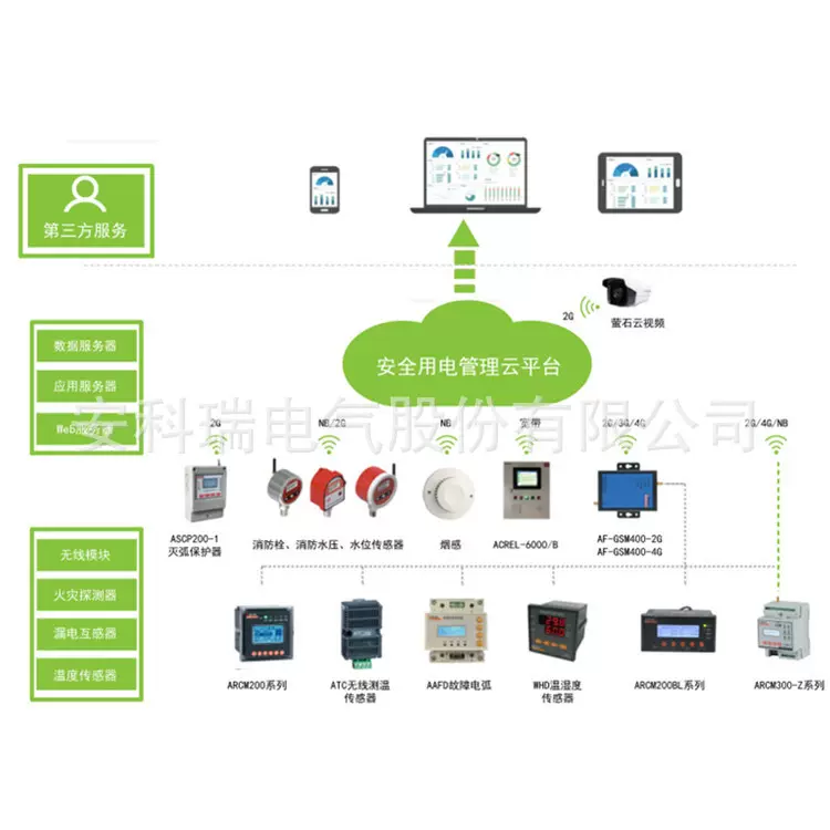 安科瑞 AcrelCloud-6000用电管理云平台 物联网智慧用电系统