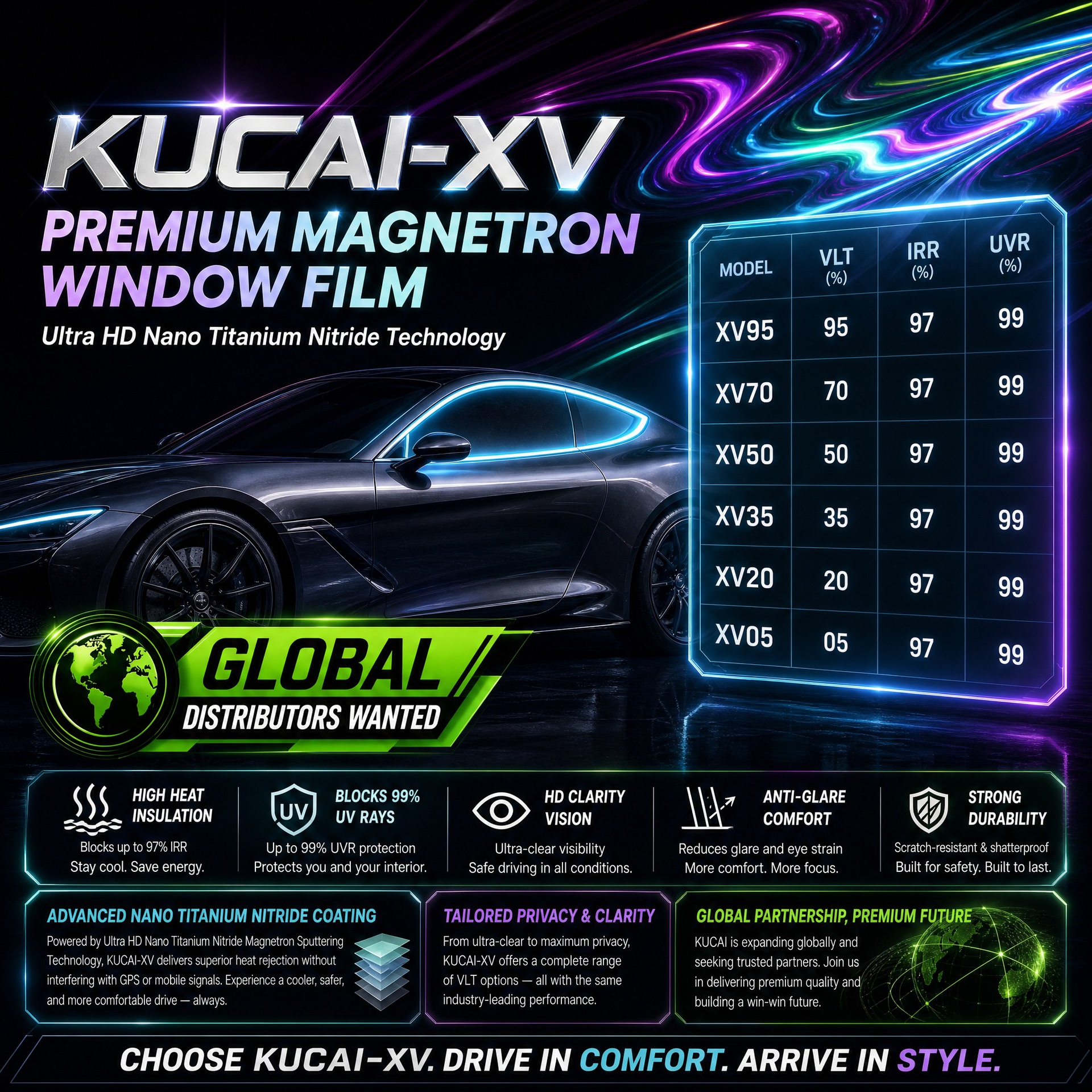 Car Window Film Wholesale, High Heat Insulation, High-Definition Front Windshield Privacy Film, Explosion-Proof Glass Film, One-Way Reflective Solar Film for Cars