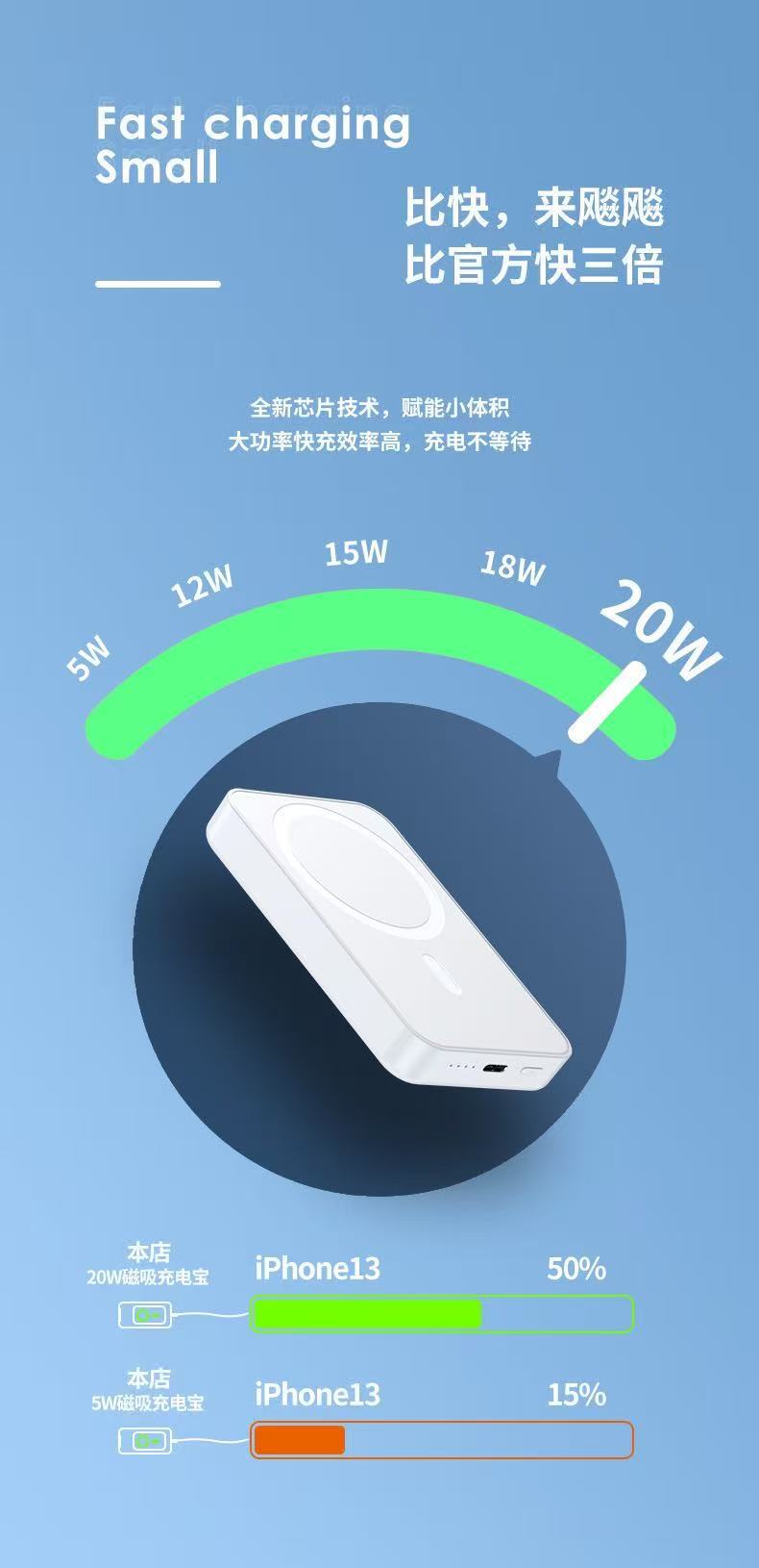 Sınır Ötesi Popüler Manyetik Kablosuz Şarj Powerbank 10000mAh Hızlı Şarj MagSafe Mobil Güç Kaynağı Özel LOGO