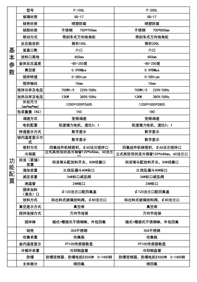 单层反应釜详情_08