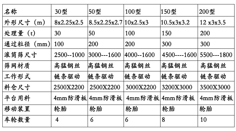 参数
