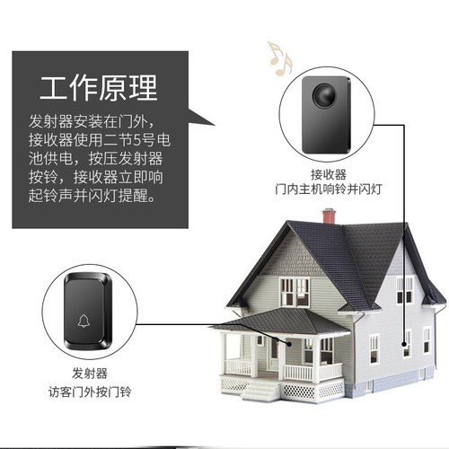 Wireless Home Battery Operated DC Small Simple Outdoor Waterproof Cordless Electronic Doorbell Remote Chime Simple Doorbell