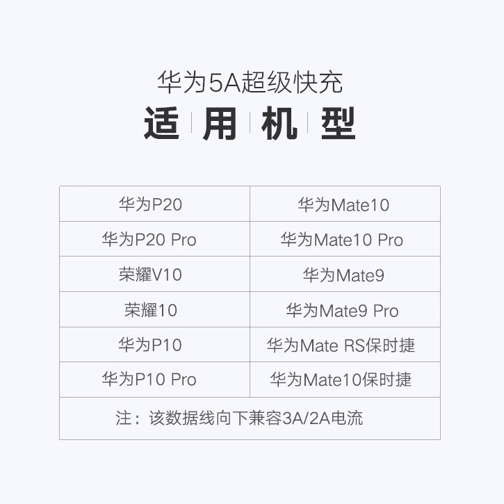 Huawei, Xiaomi, Honor, совместимый мобильный телефон, кабель питания, 5A, P10