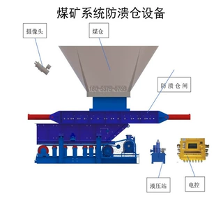 防溃仓系统改造闸门  堆煤传感器检测溃仓溢流突发 紧急关闭闸板