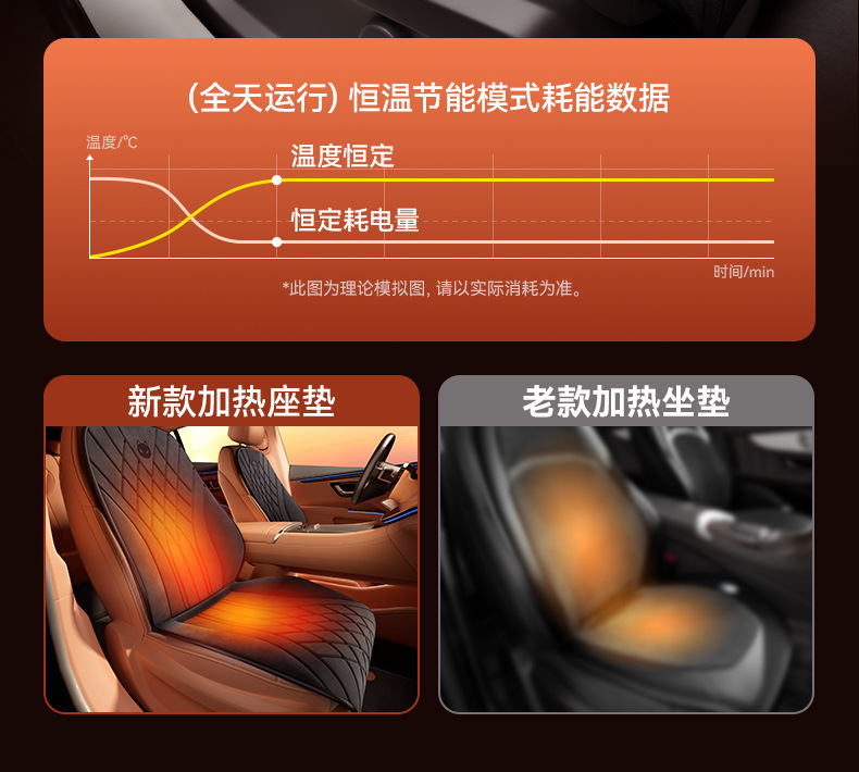 25 Years New Winter Superconducting Graphene Heating Imitation Snow Ferret Velvet Car Seat