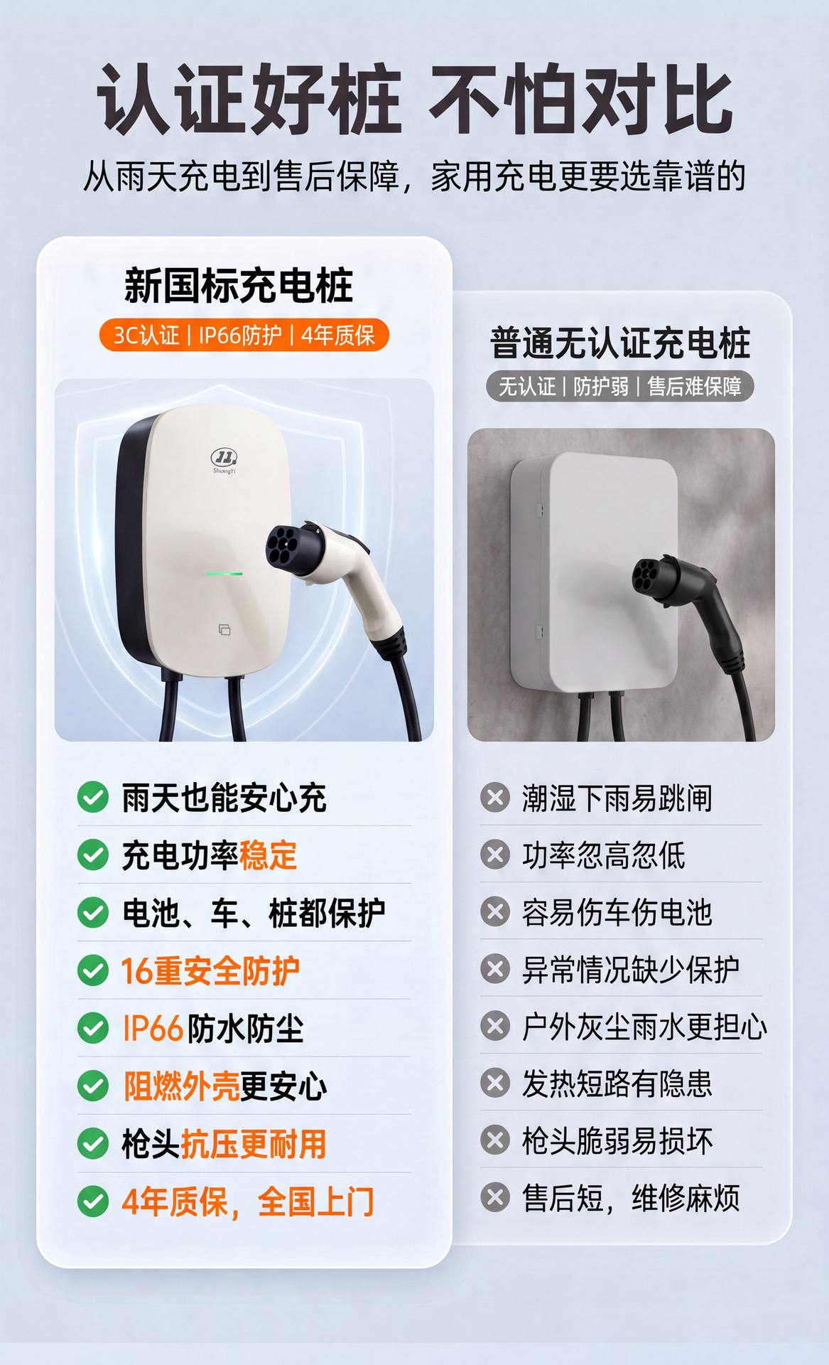 New Energy Vehicle Charging Station 7Kw 32A for Home Use, Suitable for Electric Vehicle Charging in Residential Areas, Supports Card and Qr Code Payment, Universal Manufacturer