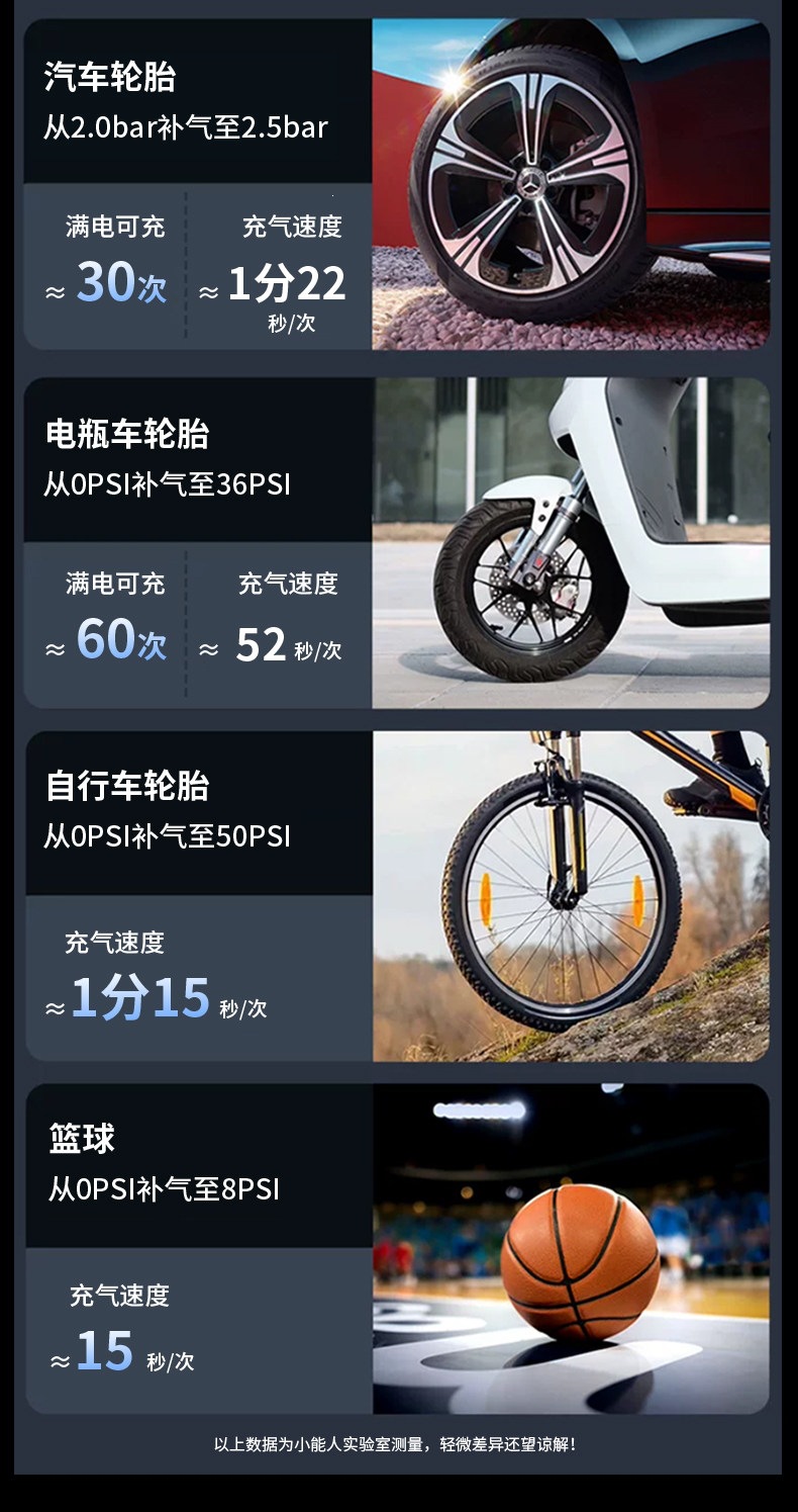 Multifunctional Car Emergency Jump Starter, Air Pump, Blower, Air Extractor, Battery Booster, and Ignition Tool