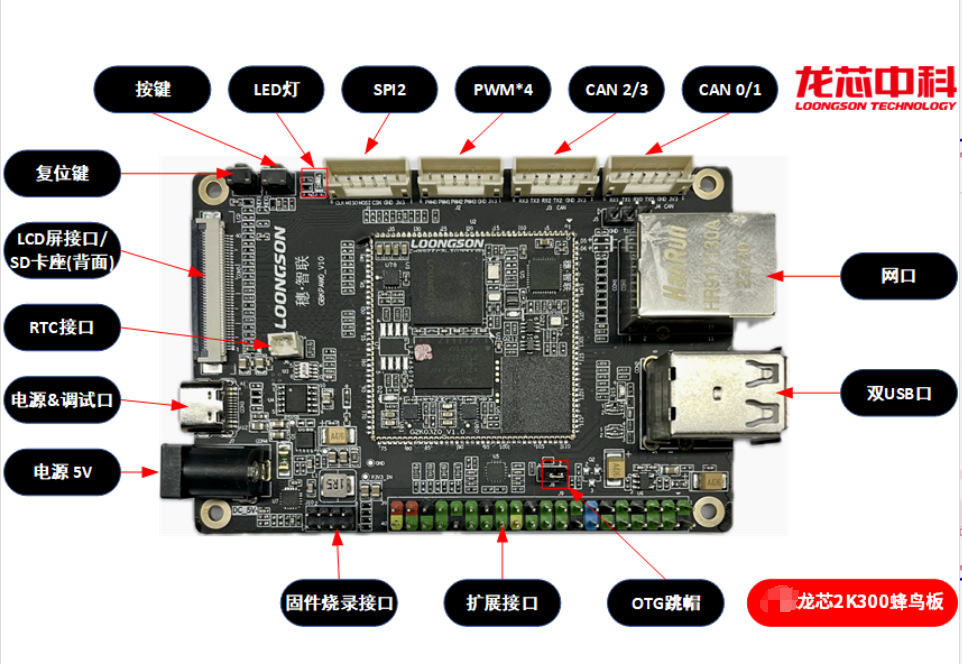 龙芯2K300开发板 龙芯2K300蜂鸟 龙芯比赛开发板 龙芯2K300核心板