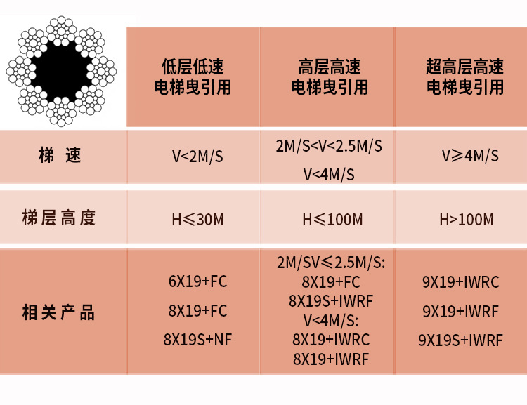 电梯钢丝绳-中文详情页-_07.jpg