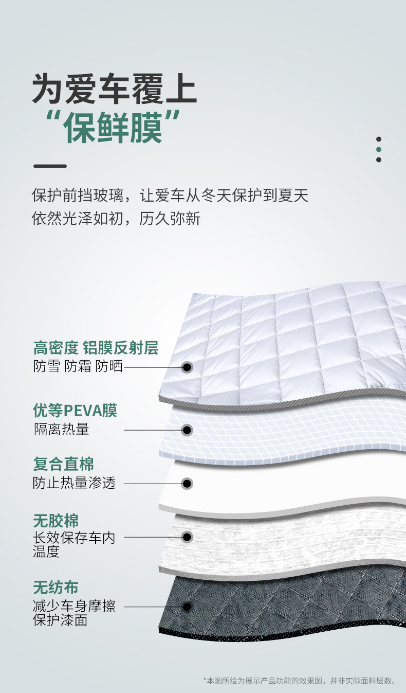 Suitable for Bmw X1X2X3X4X5 Car Cover 525 Car Cover 1 Series 3 Series 5 Series 7 Series Car Sun Protection Sunshade
