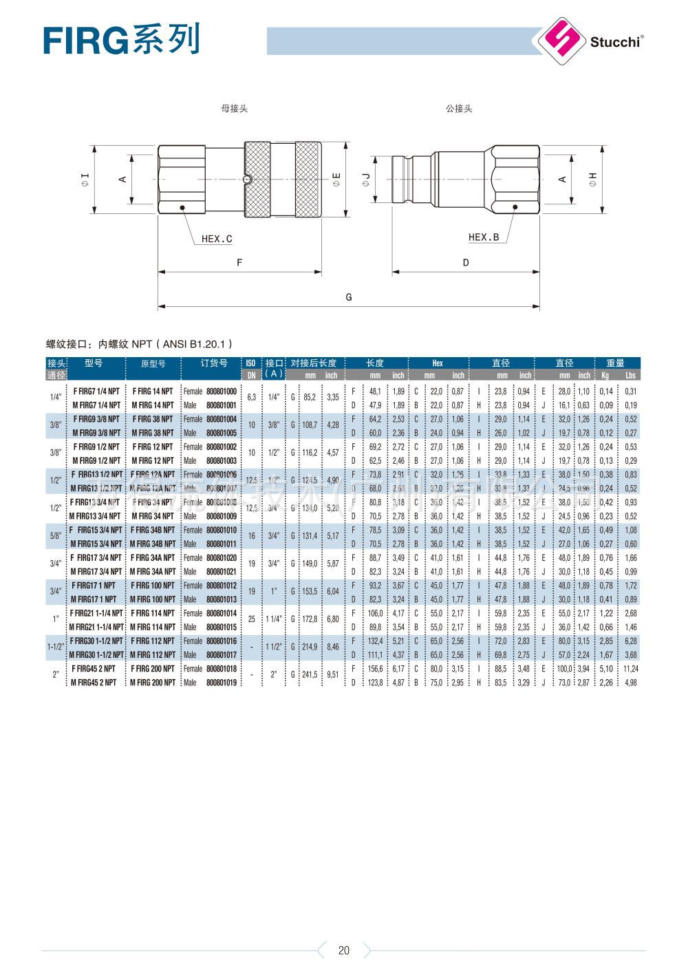 STUCCHI思多奇FIRG快速接头工程机械液压快换ISO16028/NFPA平面阀-阿里巴巴