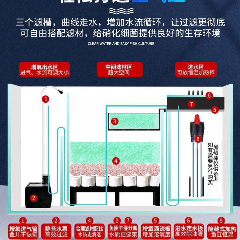 新款背滤超白玻璃干湿分离桌面鱼缸办公室居家生态造景过滤一体|undefined