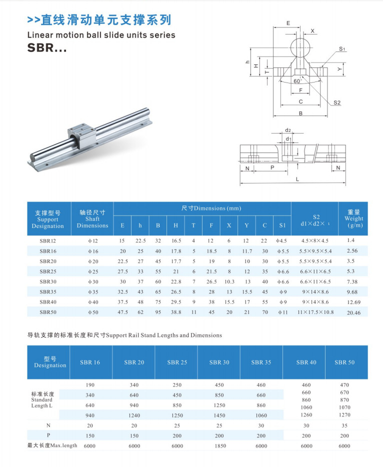 SBR样本
