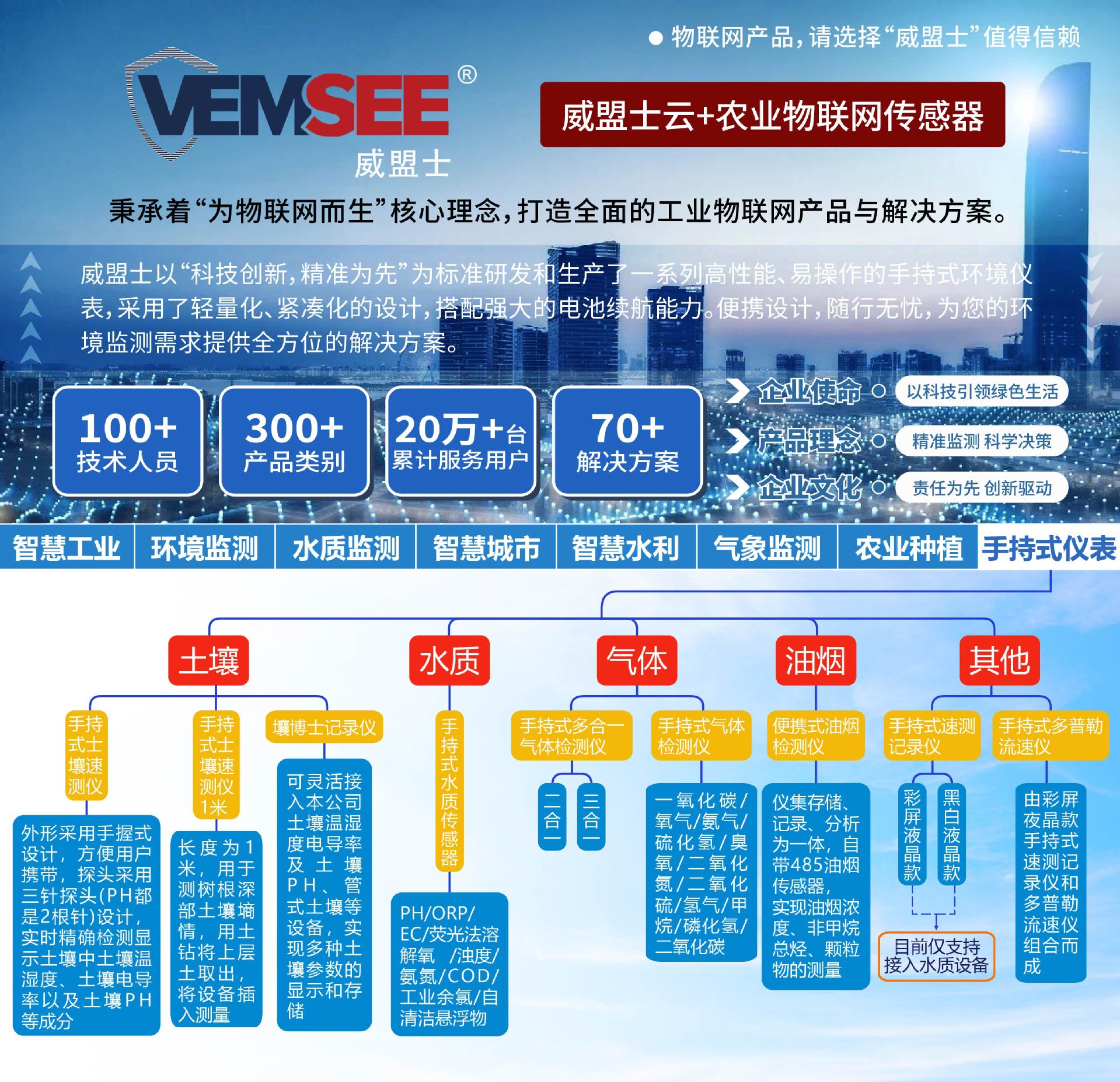 标头—手持式仪表 790