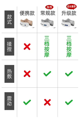 Travel portable U-shaped pillow, cervical spine massager, neck pillow, airplane neck support pillow, long-distance car and train U-shaped pillow (Masaj avadanlığı) - style-and-function-introduction-recommended-upgrade-model