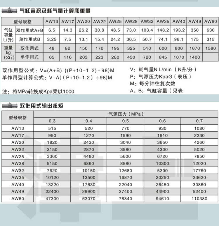 AW气动执行器_04