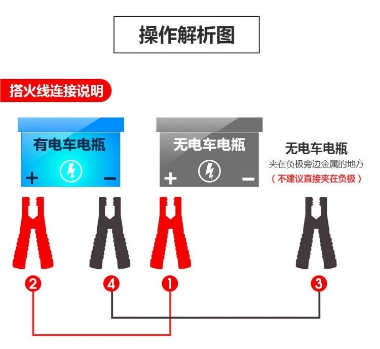 Car Battery Jumper Cables Pure Copper Jumper Wires for Connecting Batteries, Alligator Clips for Starting Cars, and Jumper Wires