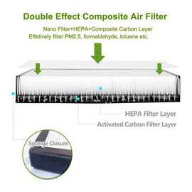 1套 颜色：图片色 材质：复合材质 适用于特斯拉Model3Y空调滤芯C