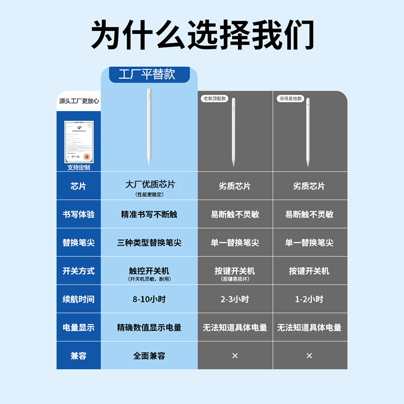 PadPro especial anti-Falso táctil capacitiva pluma Amazon fábrica al por mayor universal Stylus 12,9 Touch stylus