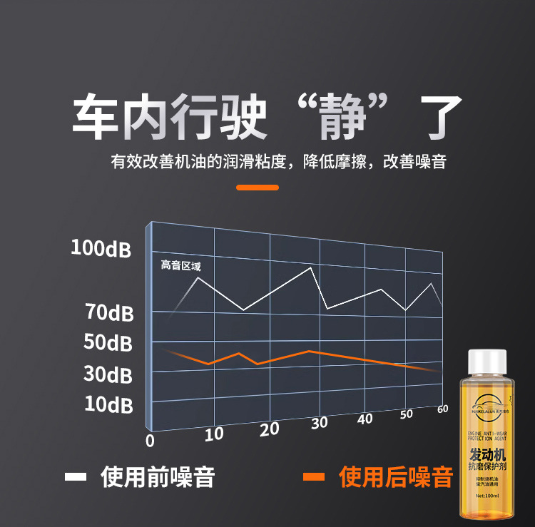Car Engine Anti-Wear Repair Agent, Protective Oil Additive, Blue Smoke Noise Reduction and Vibration Special Treatment for Burning Oil Essence