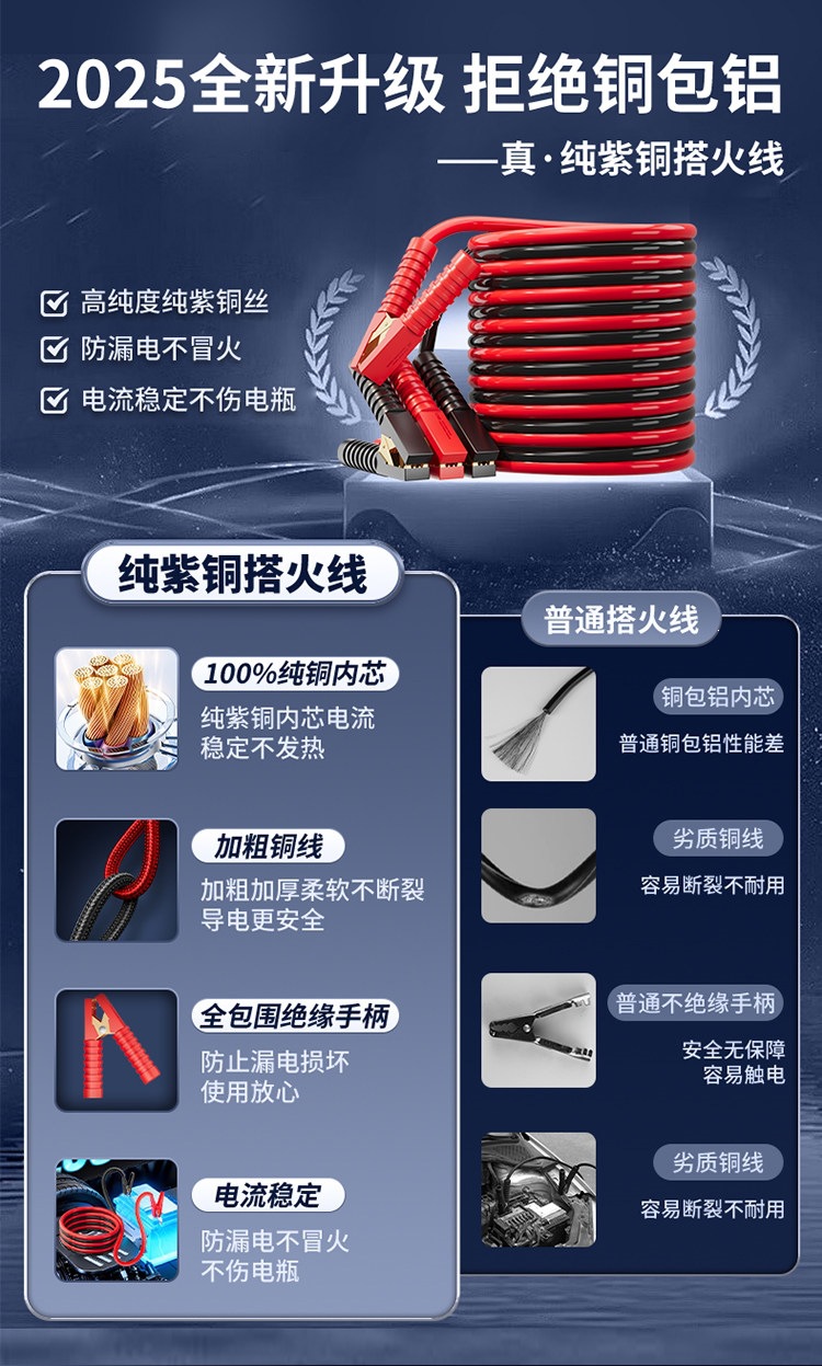 Suitable for car battery cables, jumper cables, jumper clamps, pure copper battery connectors, and is specifically designed for car jump-starting