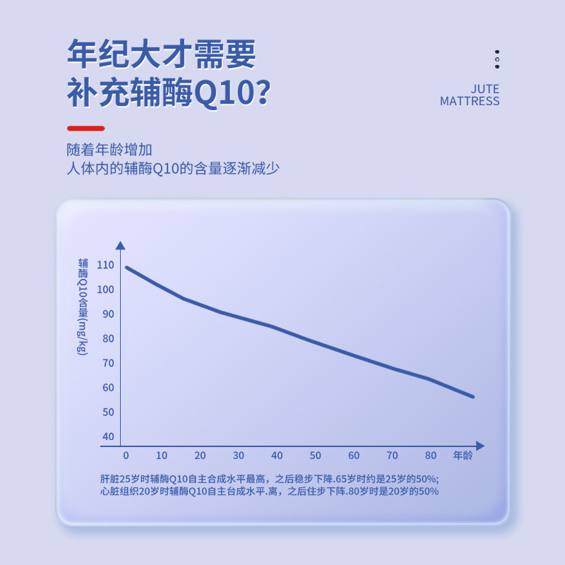 诺乐健辅酶q10胶囊抗氧化辅助增强免疫力现货|undefined