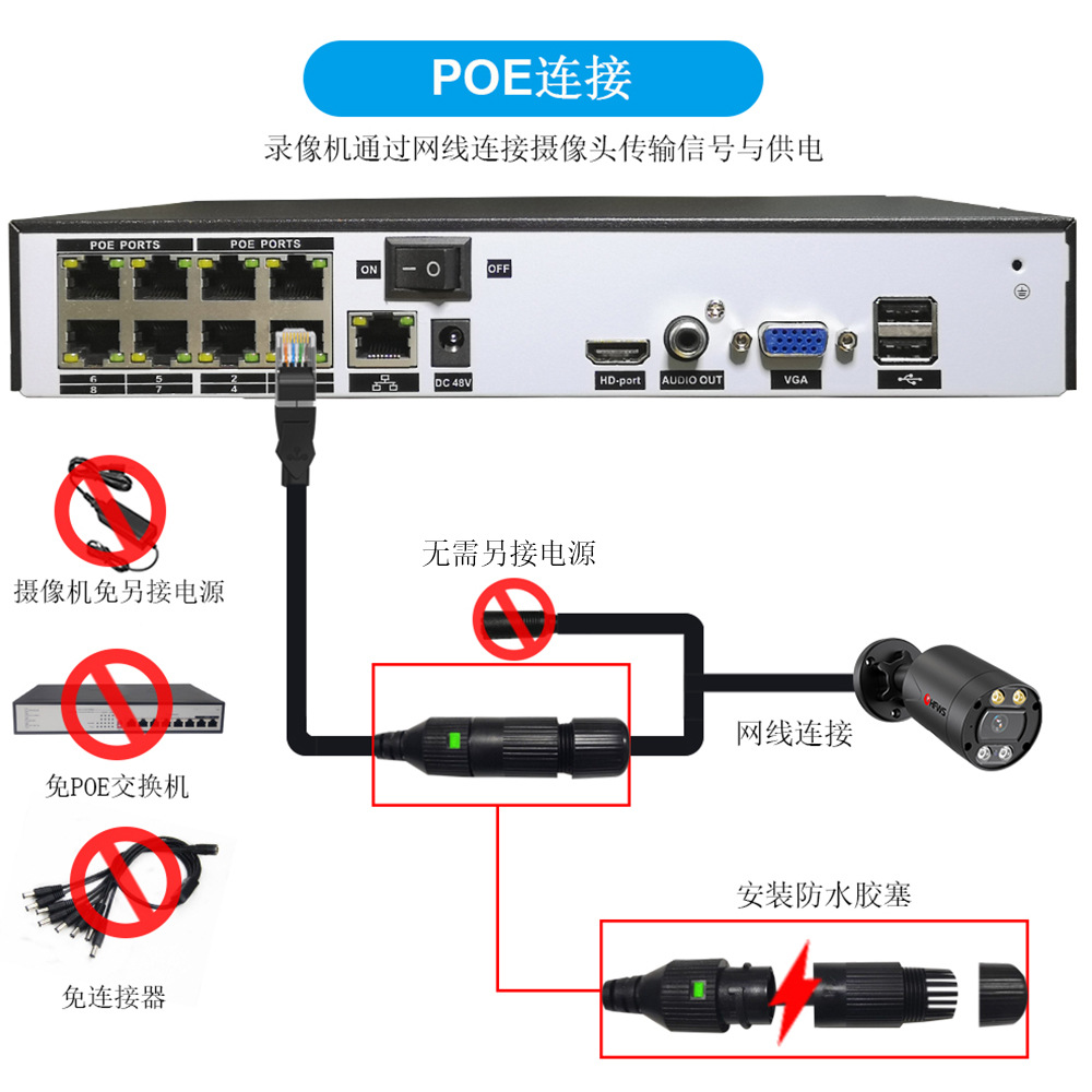 8MP POE yüksek çözünürlüklü kamera sistemi, ticari izleme