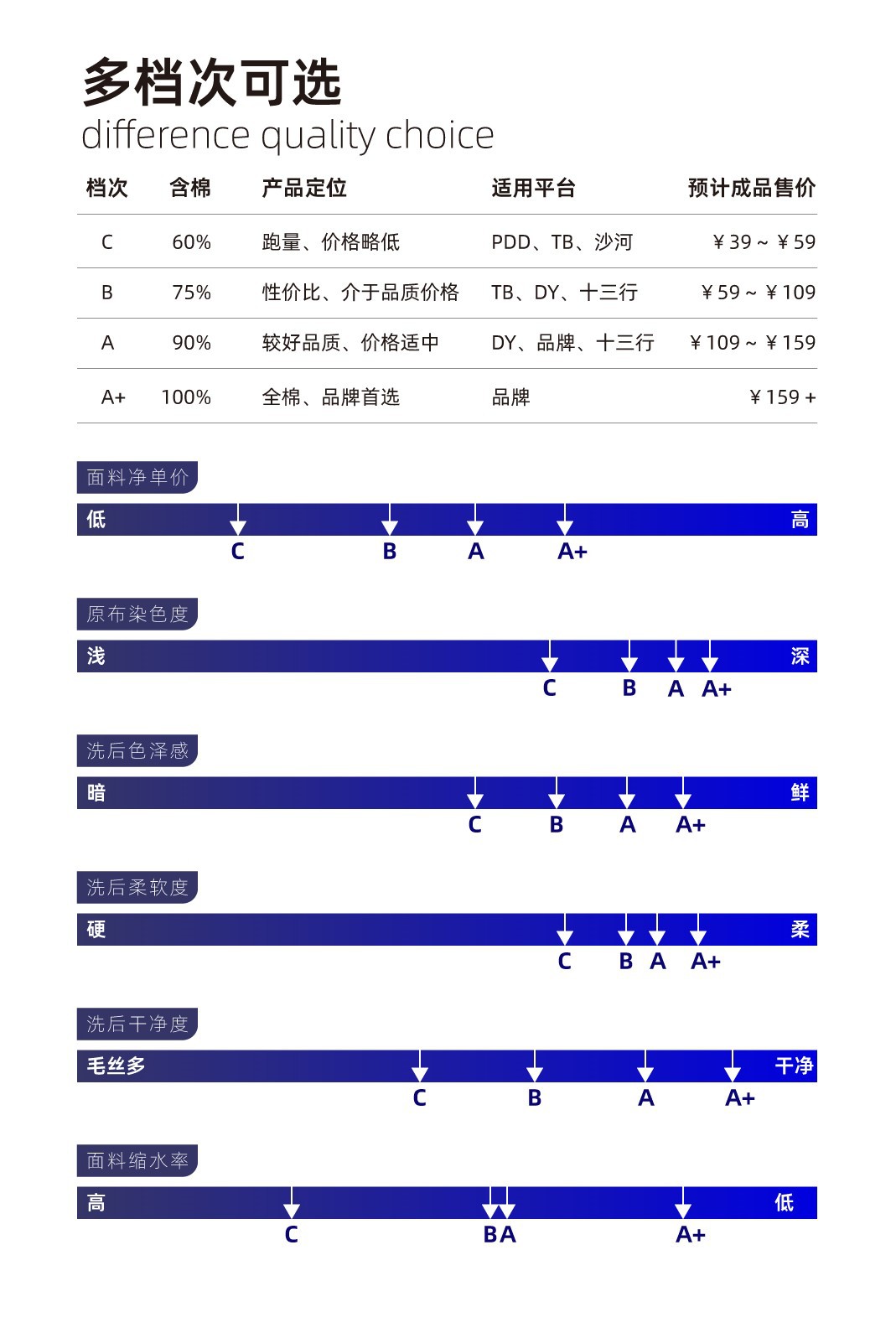 多档次.jpg