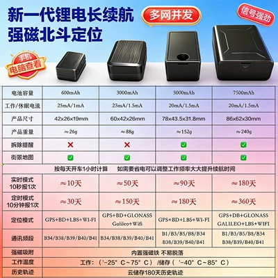 GPS Locator has a strong magnet, suitable for cars