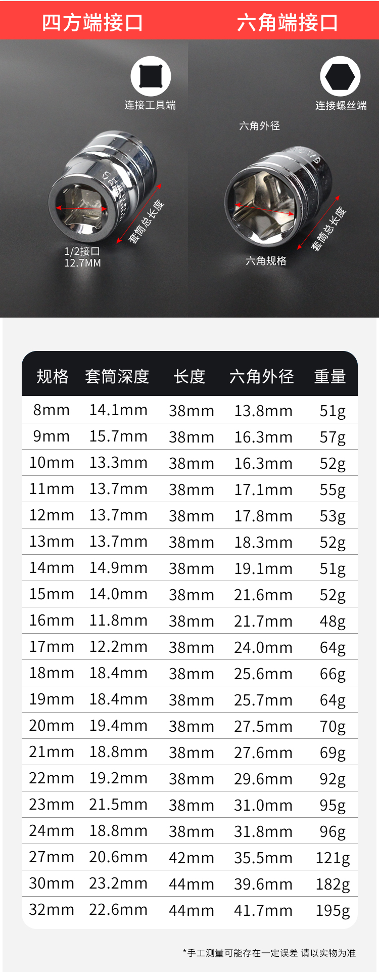 Socket head 1/2 ratchet wrench 8-32mm, 12.5mm 6-point socket, four-sided auto repair accessory tool set