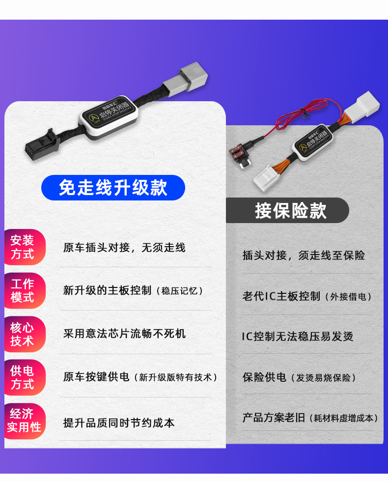 Applicable to Toyota Lei Ling Corolla Camry Weifeng Landa Rui Ling Fang Wei Sa Rong Fang Automatic Start-Stop Shutter