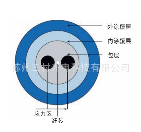 PMF fiber 熊猫型匹配类型保偏光纤 PM1310 PM1550