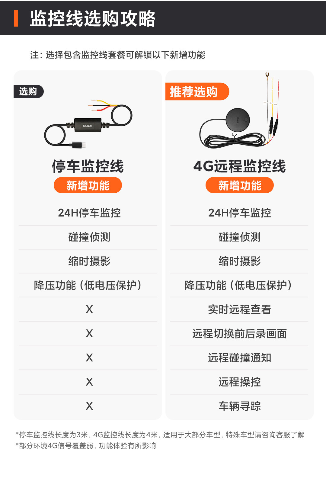 70Mai M800Pro Dash Cam 4K Ultra-Clear Night Vision Front and Rear Dual Recording Parking Monitoring 70Mai Dual Camera