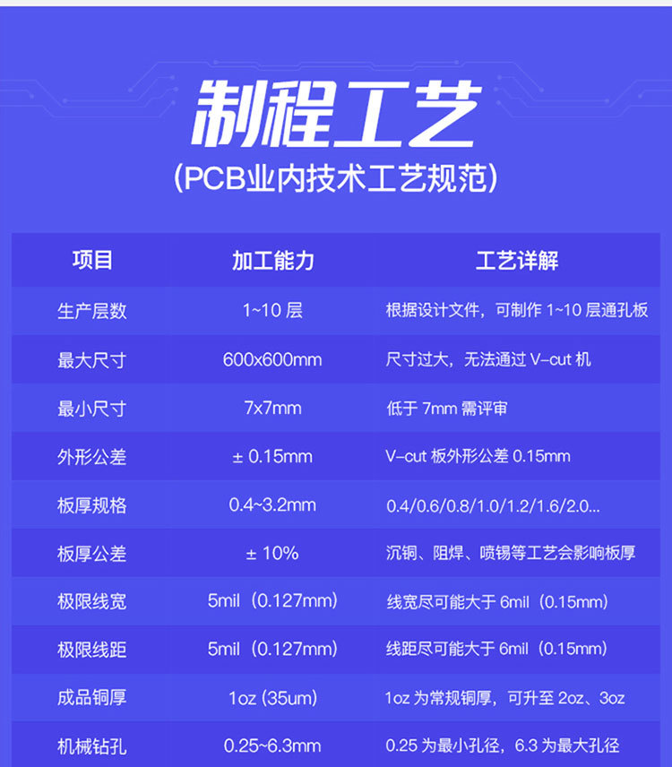 PCB详情_07.jpg