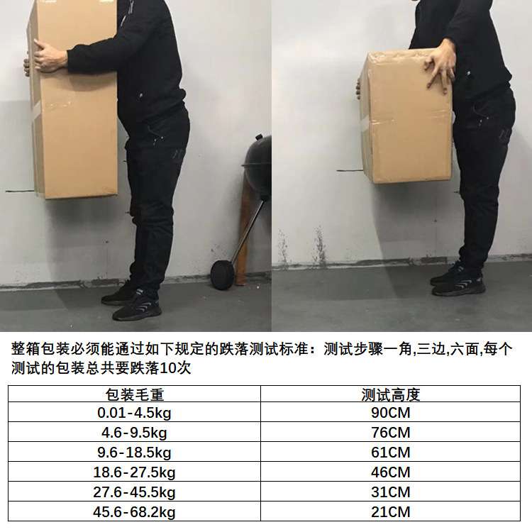 邮购包装测试标准