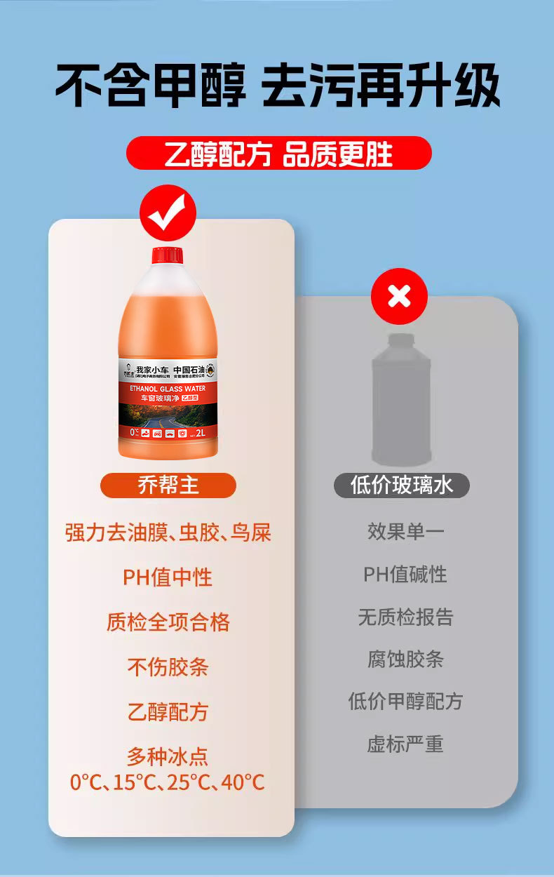 Suitable for Qiao Bangzhong China Petroleum Ethanol Glass Water Powerful Degreasing Film 0 Degree Glass Water for Tesla Vehicles