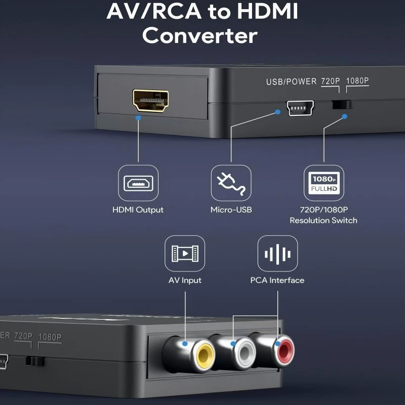 Преобразователь AV в HDMI мини AV в HDMI, конвертер высокой четкости видео AV2 HDMI, маленький белый корпус