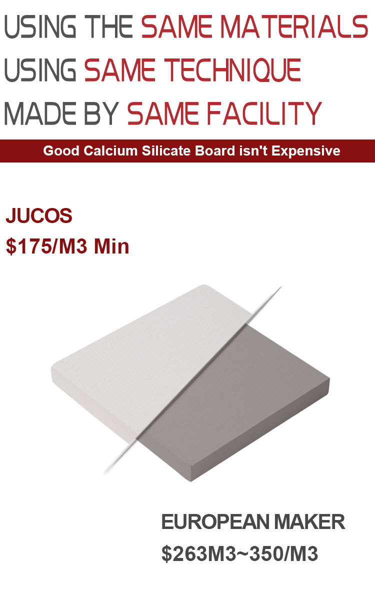 Calcium silicate board