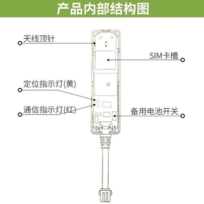 Electric Vehicle Gps Tracking – GPS Locator