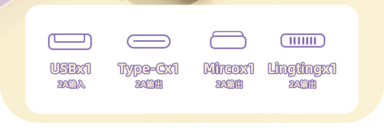 Cross-border 3C Certified Mini Cartoon Built-in Four-wire 20000mAh Large Capacity Power Bank Gift