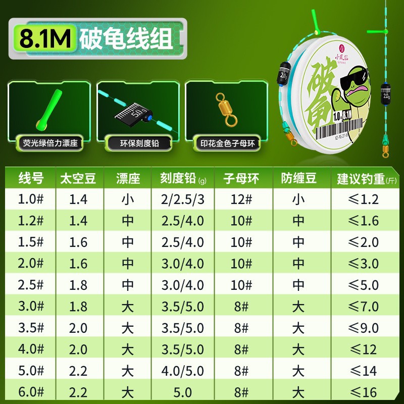 8.1m broken turtle line set [single volume