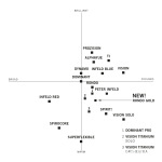 rg100小提琴弦升级版金rondogold托马斯赛事级演奏琴弦thomastik