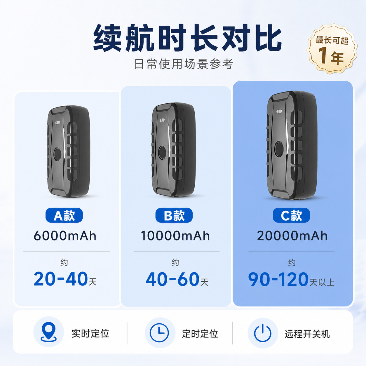 4G Beidou Locator GPS Strong Magnetic Wireless No-Installation 20,000mAh Large Capacity Tracking Anti-Theft 180-Day Battery Life