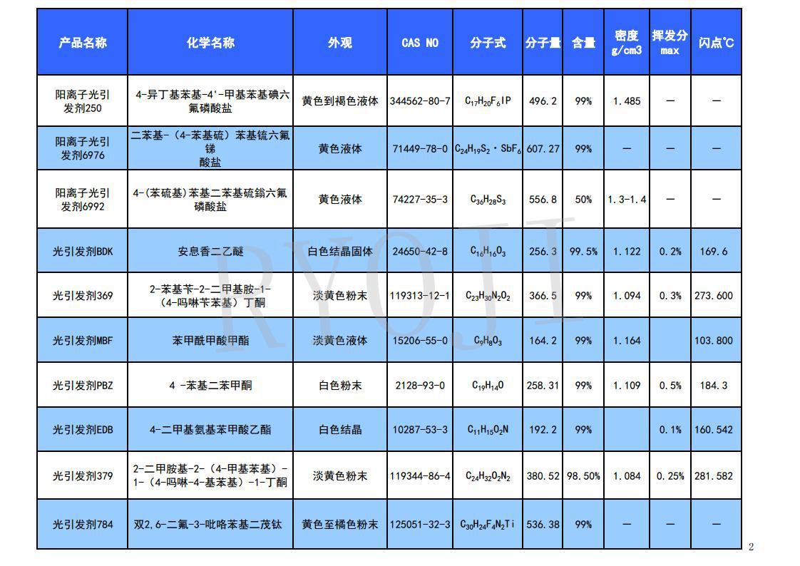 光引发剂产品目录25.09.22jpg_Page2