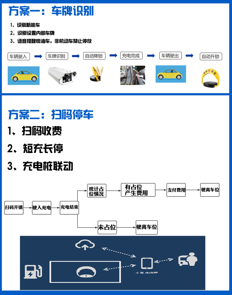 Charging pile intelligent ground lock new energy license plate recognition machine anti-fuel vehicle occupancy scanning code charging shared parking lock