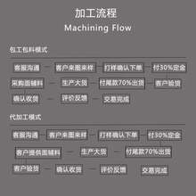 源头工厂来样做货来图起样各种款式欢迎咨询了解