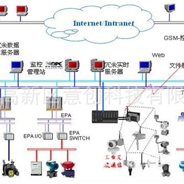 平台设计开发生产工业自动化设备物联网IOT管理硬件软件控制系统