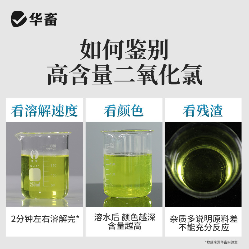 Chinese livestock dioxide chlorochroma tablets disinfection…