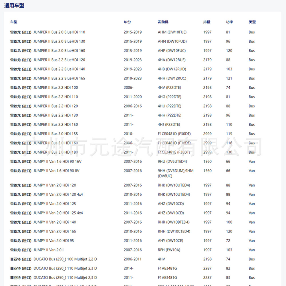 Suitable for Fiat Citroen Peugeot Boxer 2002-2014 car manual shift leather gear head