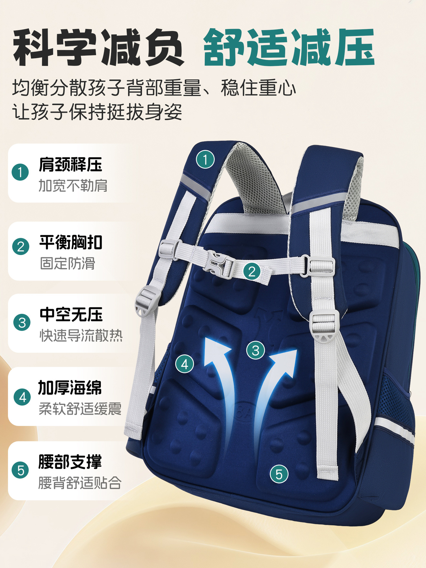 2026 nueva mochila escolar para estudiantes de primaria 1 - 3 - 6 grados niños de 6 - 12 años de edad para reducir la carga de la columna vertebral de primer grado